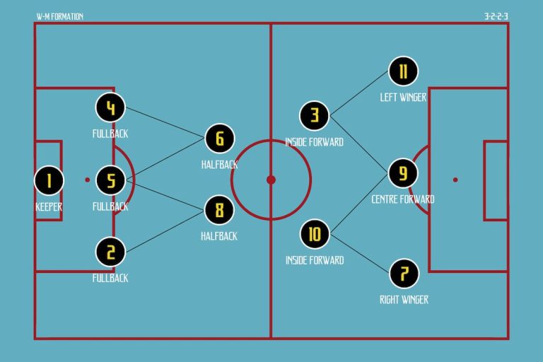 What Is A Double Pivot In Football The Elastico