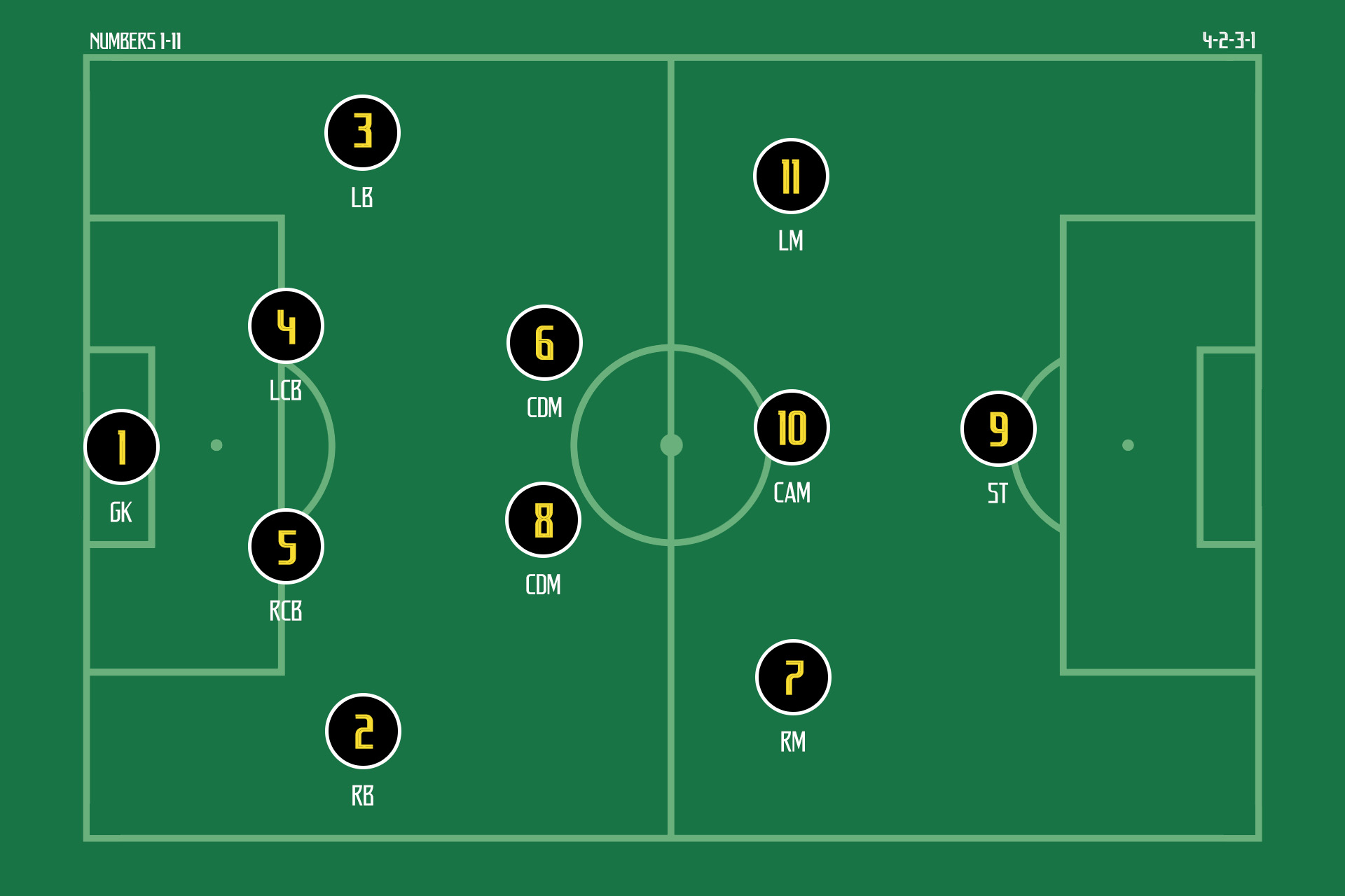 how-do-footballers-choose-their-numbers-the-elastico