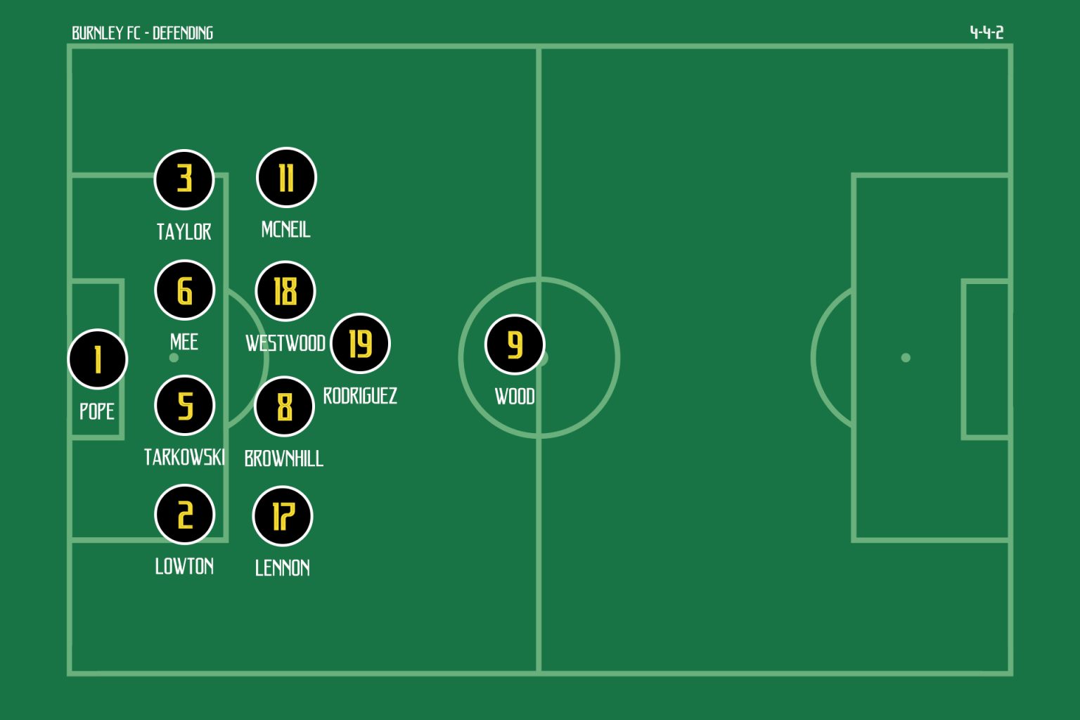 what-does-parking-the-bus-mean-in-football-the-elastico